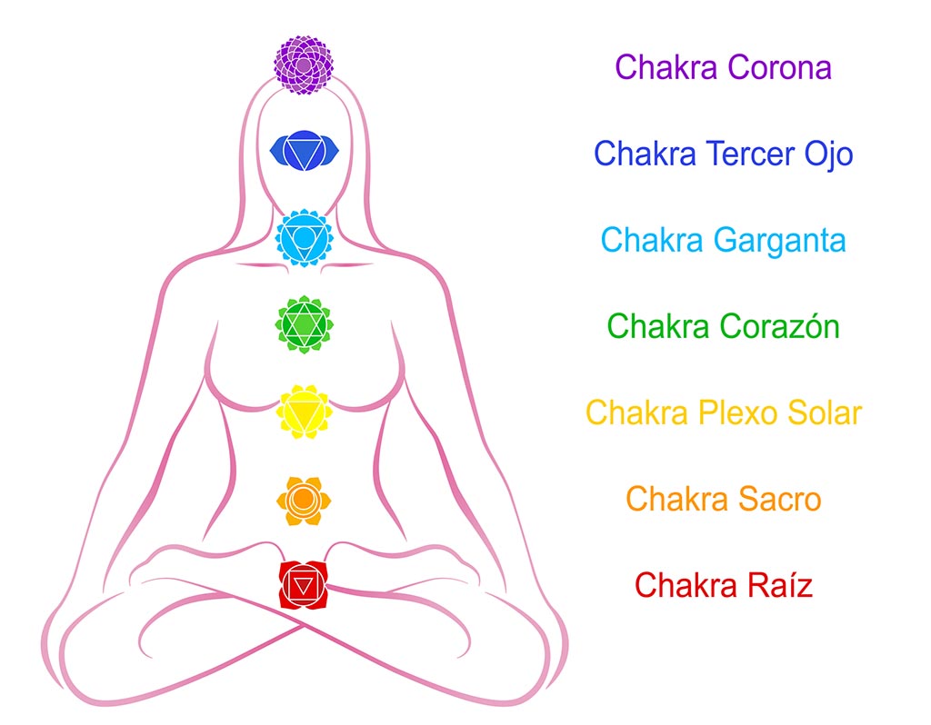 Lectura cuidadosa Centrar Elucidación Cómo desbloquear, liberar y purificar cada centro de energía (chakras) –  BYV Centro de Yoga – Realizamos Yoga con Calor